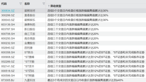 股票配资大盘 中东紧张局势对A股扰动或有限 市场短期可能延续板块轮动趋势