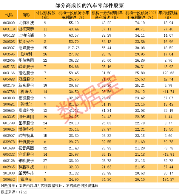 配资查询114 恒生AH溢价指数创五年来新低，部分公司出现“H股溢价”现象